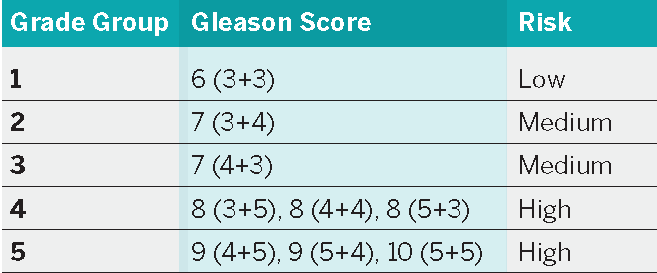 gleason score 7 life expectancy